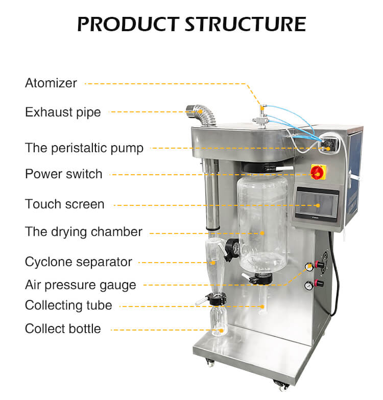 lab spray dryer.jpg lab spray dryer.jpg
